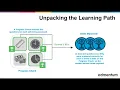 Edmentum Exact Path Overview