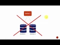 008 Oracle DBA Complete Tutorial - Oracle Instance vs Database