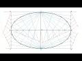 How to draw an ellipse by using the rectangle method