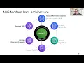 AWS Data and Analytics Stack What s New in 2025