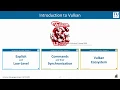 Introduction to Vulkan Algorithms for Real-Time Rendering Lecture Summer Term 2020