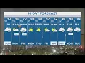 DFW weather Cold front expected in 10-day forecast