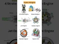 Download Lagu #engine Working Animation 📌