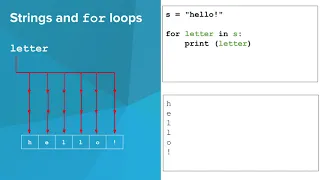 Python - Strings and For Loops