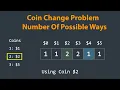 Coin Change Problem Number of Possible Ways Leetcode Coin Change 2 Dynamic Programming