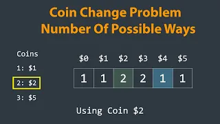 Coin Change Problem Number of Possible Ways Leetcode Coin Change 2 Dynamic Programming