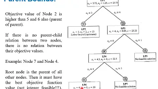 IP Algorithms 004