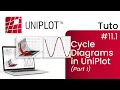UNIPLOT - Tutorial Diagrams