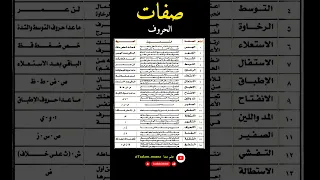 صفات الحروف في اللغة العربية و مخارجها صفات الحروف مخارج الحروف النطق فوائد 