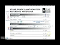 8th Math STAAR Brain Dump Part 1
