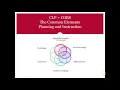 JSU SoE Common Rubrics