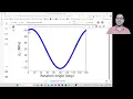 Using Trial-and-Error Method to Transform and Find In-plane Principal Stresses on a Material Element