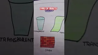 Opaque Transparent Translucent Objects Transparent Translucent And Opaque Objects Diagram 