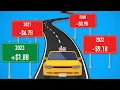How Uber Finally Became Profitable