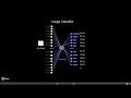 Feed Forward Neural Networks FFNN Architecture