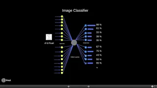Feed Forward Neural Networks FFNN Architecture