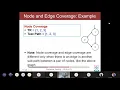 Software Testing - Lecture 23 Structural Graph Coverage Criteria