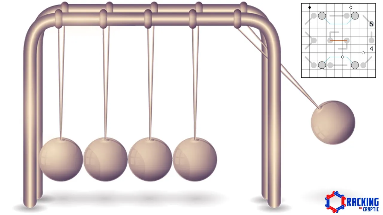 The Puzzle Of Perpetual Motion