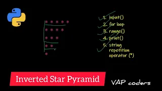 Inverted Star Pyramid in Python Simple Pattern Printing Tutorial