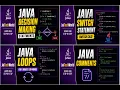 Day 4 Decision Making Statements Switch Statement Loops Comments in Java Tamil