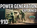 What Does an Army Power Generation Repairer 91D Actually Do Guard Perspective