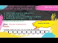 46 One Dimensional Array with Memory Diagram Subscript or Index C programming Turbo C IDE