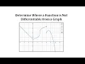 Determine Where a Function is Not Differentiable From a Graph