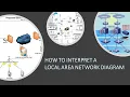 Techie Network - How To Interpret A Local Area Network Diagram