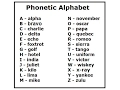 Phonetic alphabet For security and police officer