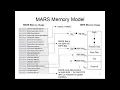 CS47 Lecture 8 Part 2 MARS Memory Model