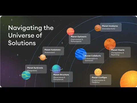 watch Integrated Governance, Risk and Compliance Management System video