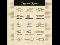 Lagu Types of Knots