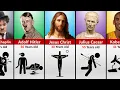 How Famous People Died Age of Death