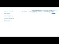 Python and ML Session 1