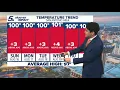 Streak of 100 degree heat expected this week KENS 5 Weather Impact Forecast