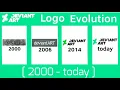 Deviantart Logo Evolution 2000 - Today