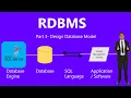 RDBMS - Design Database model RDBMS Part 3