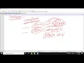 Java-8-Constructors Garbage Collection Finalize method