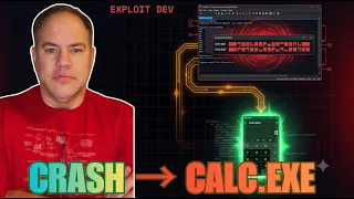 Stack Buffer Overflow Theory to Weaponized Exploit