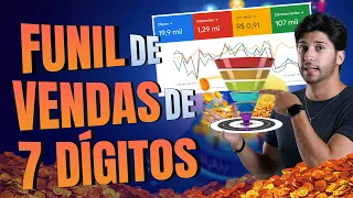 O melhor funil de vendas em 2024 para infoprodutos