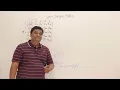 9 4 Upper Triangular Matrix - Row Column Major Mapping DSA Abdul Bari