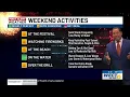 Your First Alert Forecast from Wed morning July 2 2026