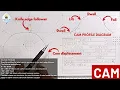 How to draw the cam profile and displacement diagram