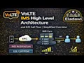 VoLTE IMS High Level Architecture and E2E Call Flow Simplified Overview