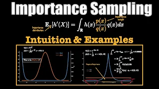 Importance Sampling - VISUALLY EXPLAINED with EXAMPLES