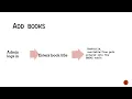 CS50 Final Project LIBRARY MANAGEMENT SYSTEM USER ID s-khullar
