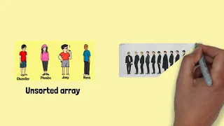 Insertion Sort Interviews Algorithms Data Structures animation