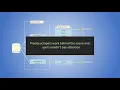 IBM data replication CDC shared and private scrapes