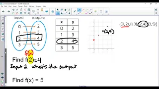 3 3 Function Notation