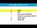 Tutorial 9 Bitwise Operators C Programming